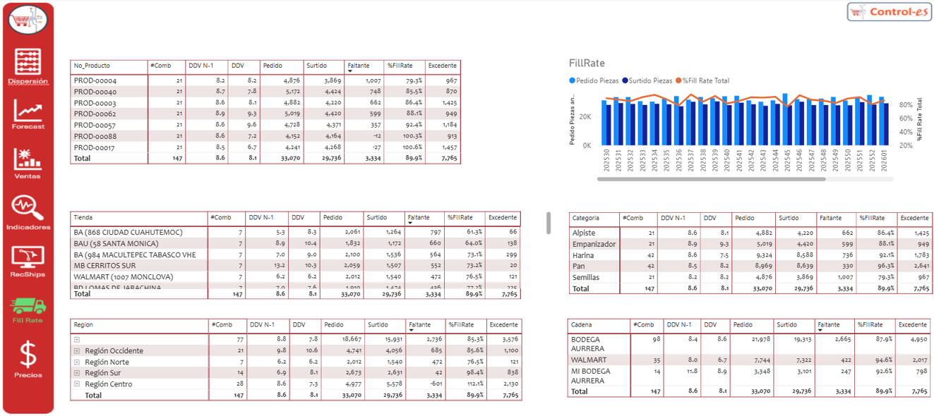 Control de FillRate