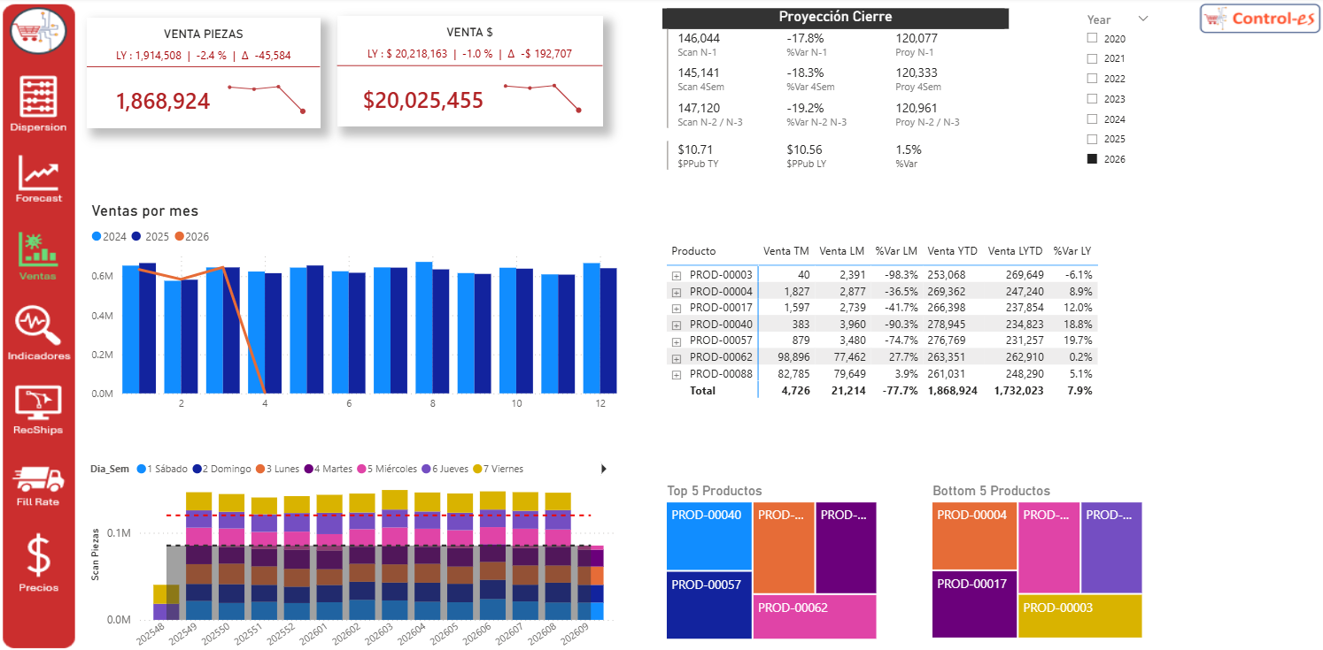 Control de Ventas